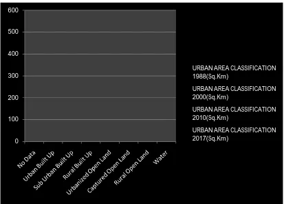 Figure 6 urban area maps of the study area in 2010 and 2017 