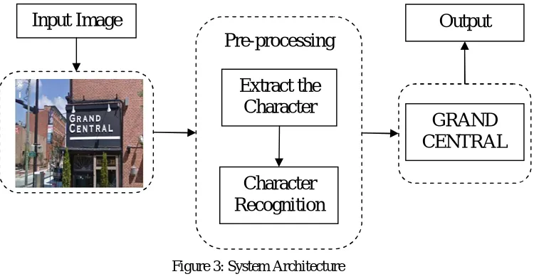 Figure 3: System Architecture 