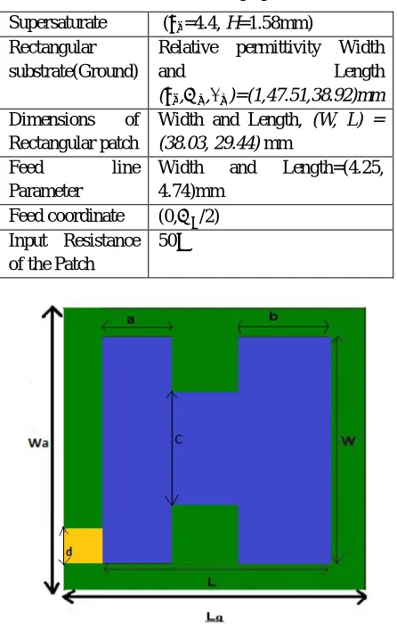 Table 1: Parameter for H-shape patch antenna 