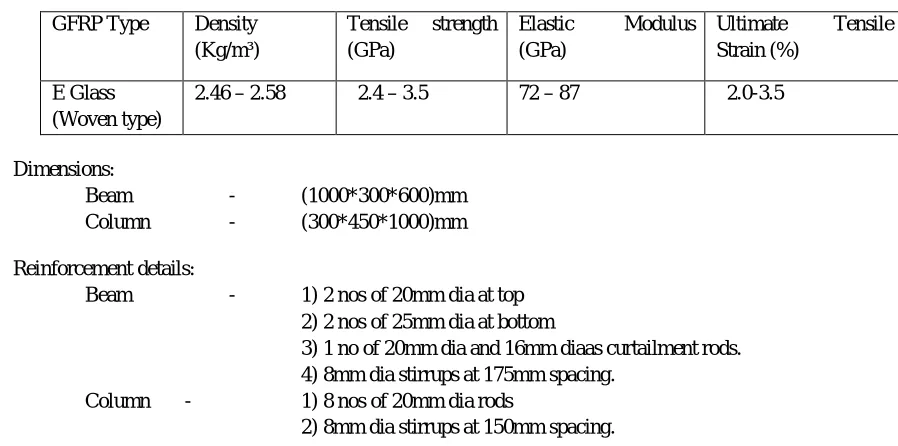Table 3.1.1: Properties of GFRP (E glass) 