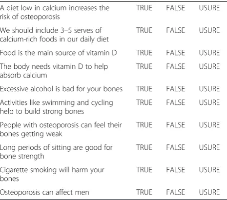 Table 1 10-item questionnaire addressing the OArecommended prevention guidelines concerningosteoporosis