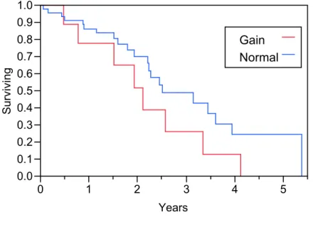 Figure 4.3: Pre Exposure