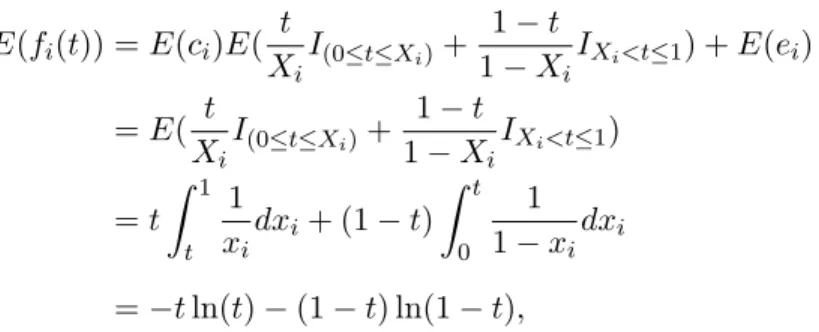 Figure 3.5: Cross-sectional mean. It is not piecewise linear and this is a poor representation of the true template.