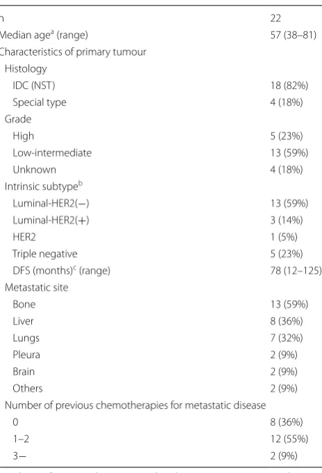 Table 1 Clinicopathological features of 22 patients