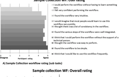 FIG 2 Usability assessment of sample collection workﬂow.