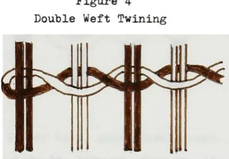 Figure 4Double Weft Twining