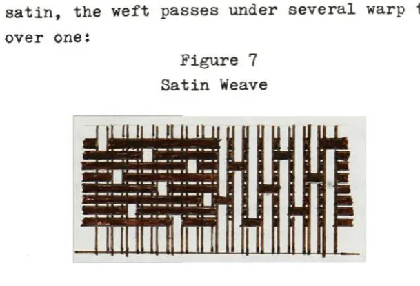 Figure 7Satin Weave