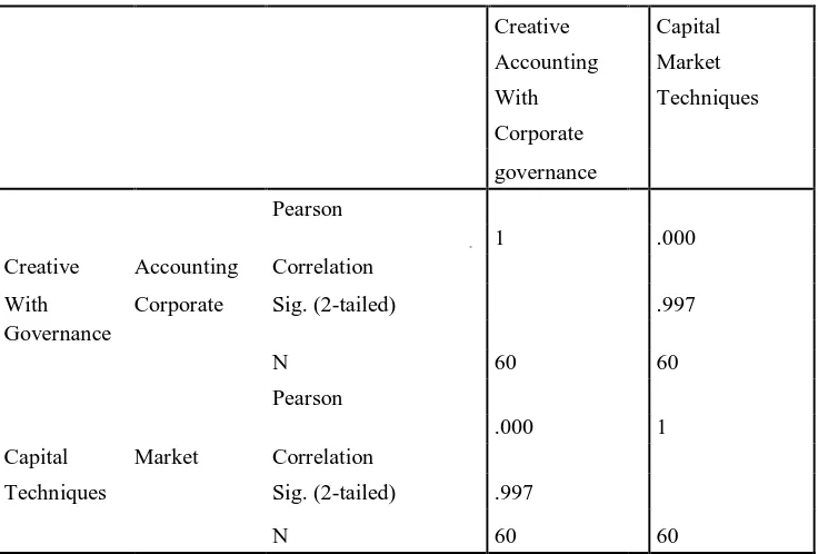 Table No.8-Correlation  