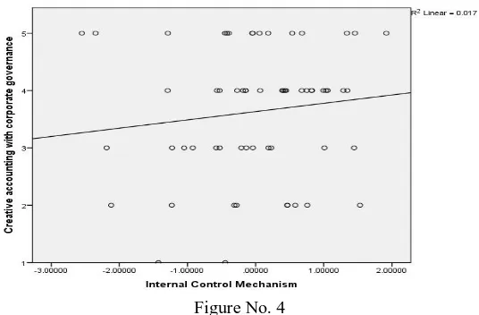 Table No.3-Correlations 