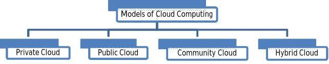 Fig. 1.2 Deployment model 