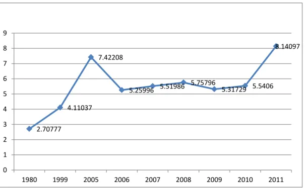 Figure 8. Public spending on education, total (% of GDP) 