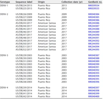 TABLE 4 Panel of clinical specimens sequenced