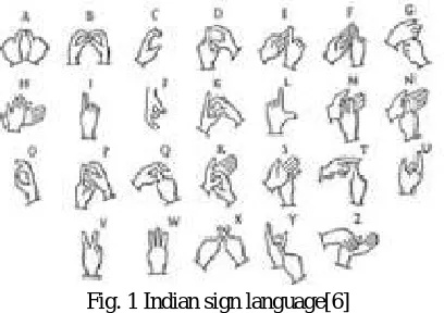 Fig. 1 Indian sign language[6] 