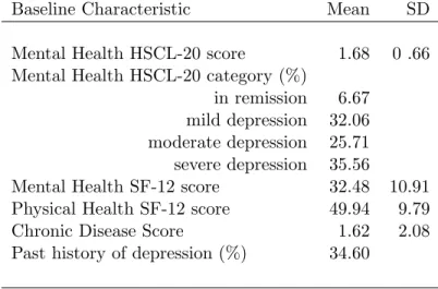 Table 3.7: Baseline Health Characteristics of Sample
