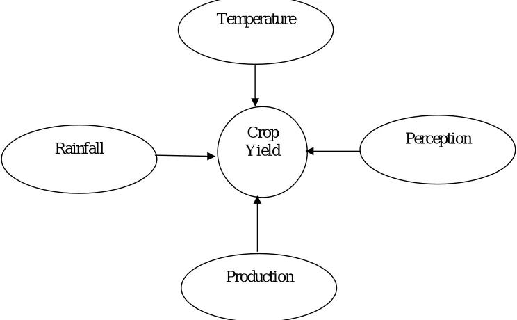 Figure 1: Area of Study – Andhra Pradesh 