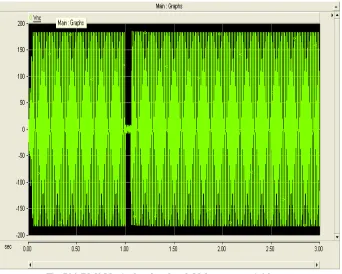 Fig.5(a) RMS Vnc’s Overlay Graph,Voltage sag at 1.06 sec. 