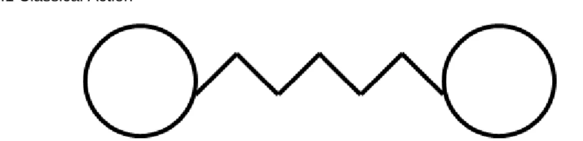 Figure 3. Toy model: The two atoms of a diatomic system interact with each other and this  interaction is modeled as a one-dimensional spring that follows Hook’s law, 