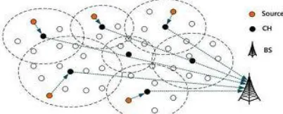 Fig. 1 Sensor Network Architecture 