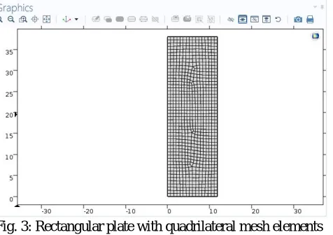 Fig. 4: Displacement contour in millimeters.Fig. 5: Von-Mises stress contour in N/m2 