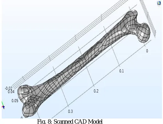 Fig. 6: Displacement contour (mm) without damage model                    Fig. 7:  Von-Mises stress contour (N/m 2) without damage model