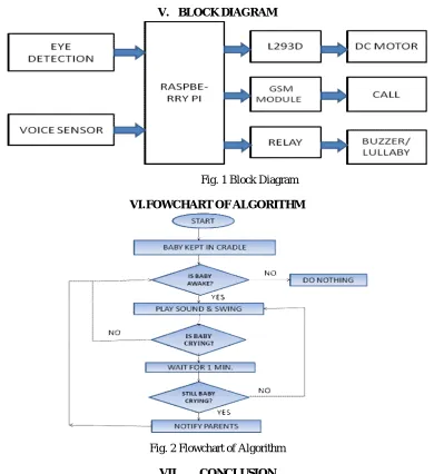 Fig. 2 Flowchart of Algorithm 