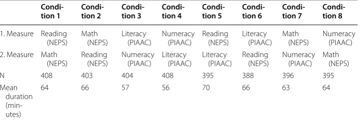 Table 2 Design, sample sizes and mean durations for competence measurement in PIAAC‑L Wave 2