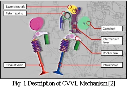 Fig. 2 VALDYN Simulation Workflow 