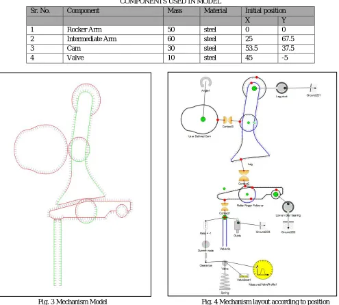 TABLE 1  COMPONENTS USED IN MODEL 