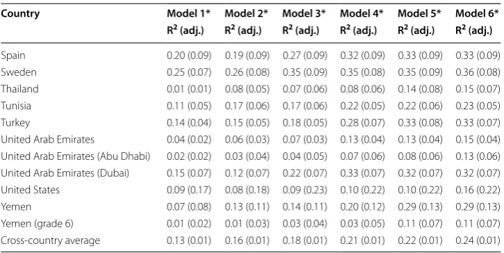 Table 3 continued