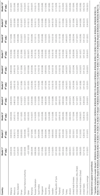 Table 4 continued