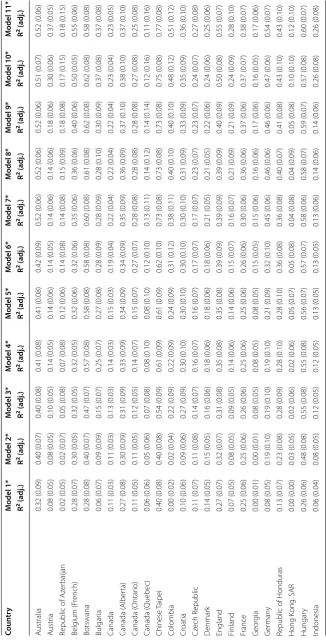 Table 5 PIRLS grade 4—explained variance of school‑averaged reading score by model and country