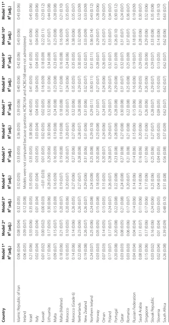 Table 5 continued