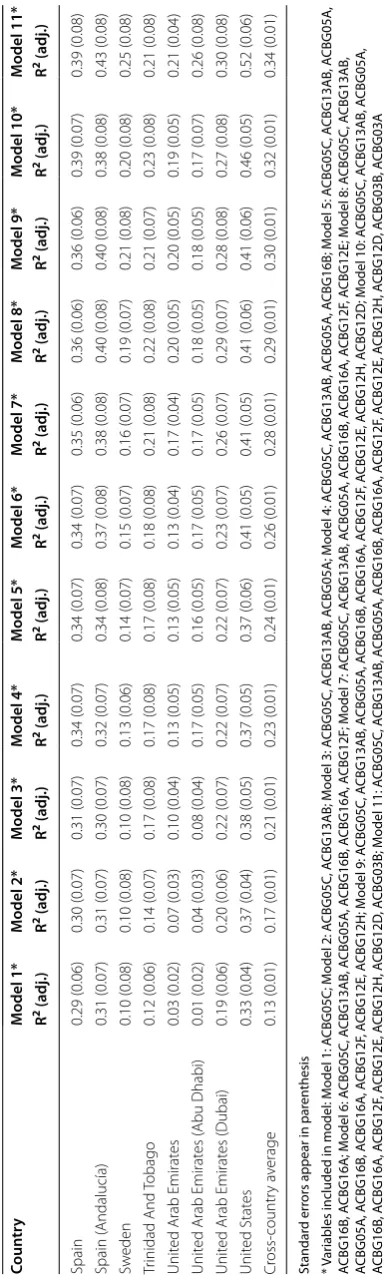 Table 5 continued