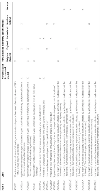 Table 8 PIRLS—variables included in the standard and the country‑specific models (5 countries)