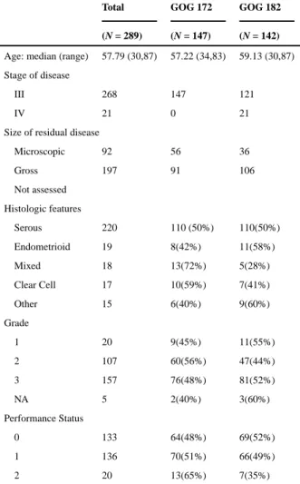 Table 1 Demographics table.