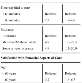 Table 3 Strongest Predictors of Patient Satisfaction by Domain