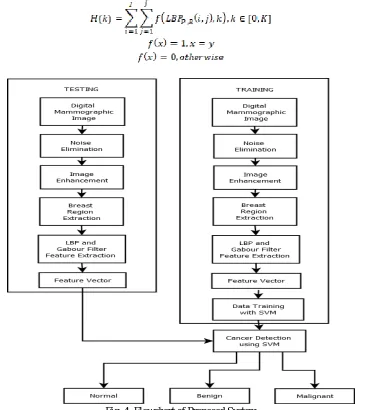 Fig.3. LBP operator  