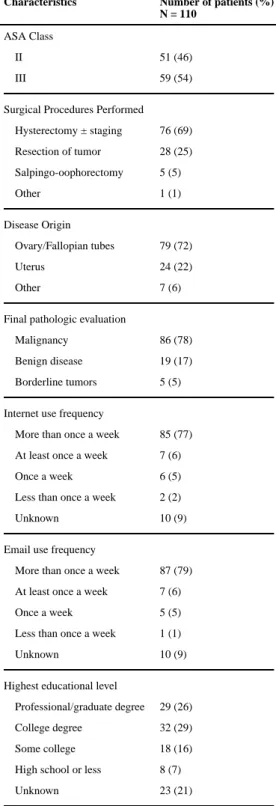 Table 1 Patient Characteristics