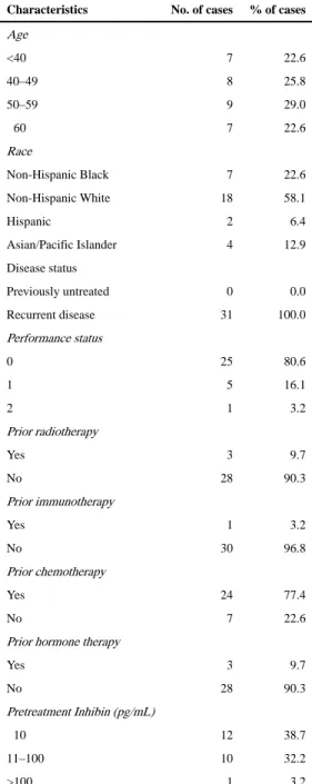 Table 1 Patient characteristics.