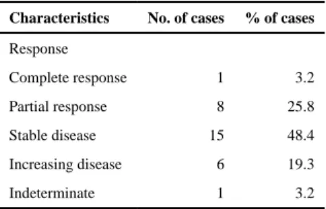 Table 2 Clinical response.