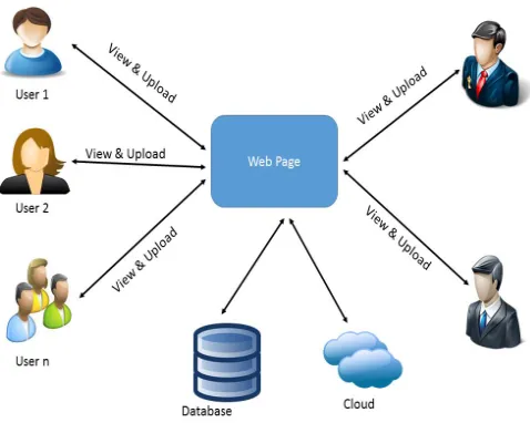 Fig. 1 The Current Website of NH Department 