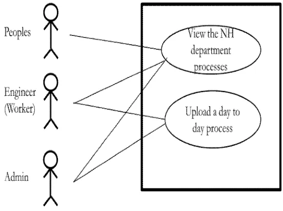 Fig. 3  The MVC architecture layers of the proposed system 