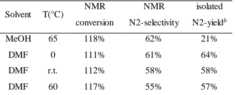 Table 2.1 Effect  of  solvent  and temperature  on yield  and  selectivity 
