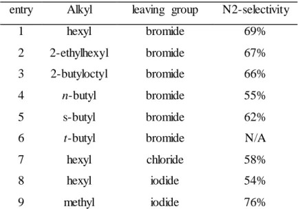 Table  2.2  summarizes  the  effect  of  leaving  group  and  alkyl  chain  identity  on  the  selectivity  of  this  alkylation