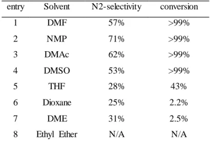 Table 2.3 Solvent  effect  on  N2-selectivity a