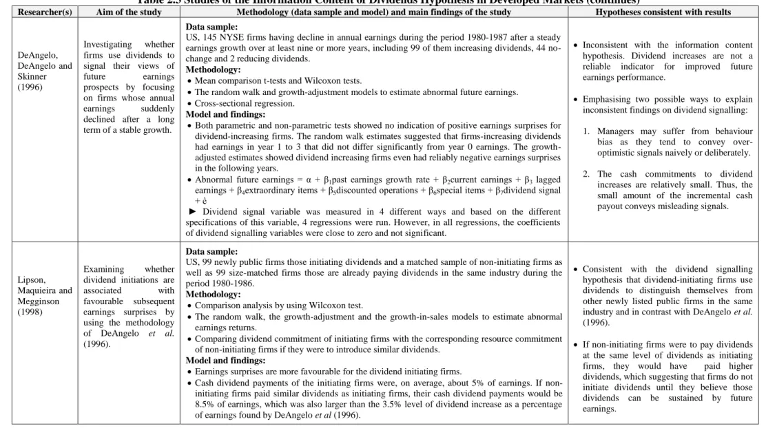 Table 2.3 Studies of the Information Content of Dividends Hypothesis in Developed Markets (continues) 