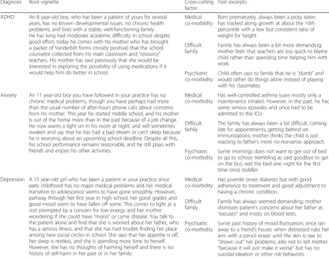 Table 1 Root/uncomplicated vignettes and additions for cross-cutting factors