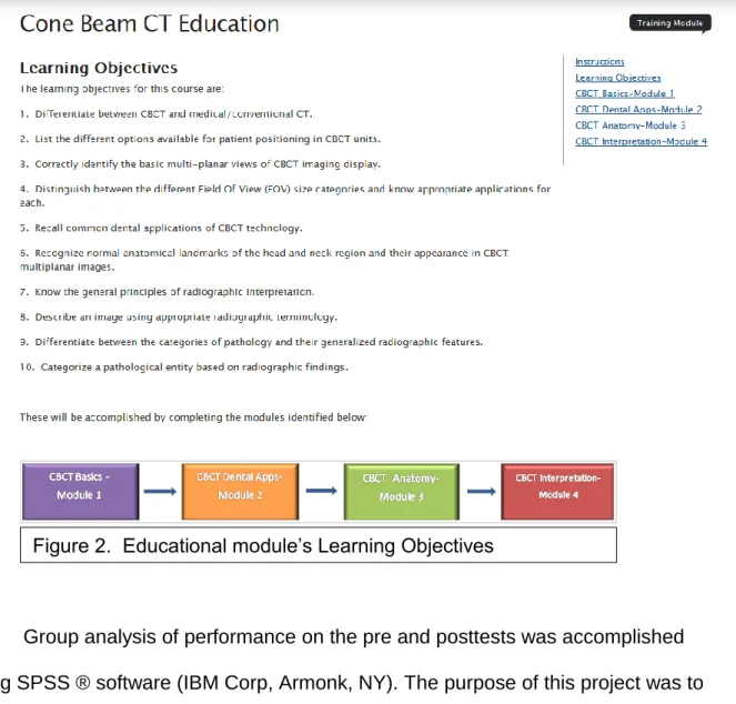Figure 2.  Educational module’s Learning Objectives 