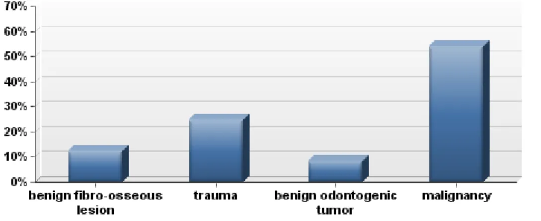 Figure 6.  Posttest-Case 2 responses 