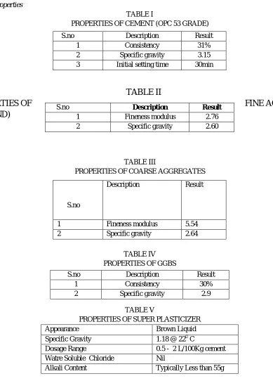 TABLE I PROPERTIES OF CEMENT (OPC 53 GRADE) 